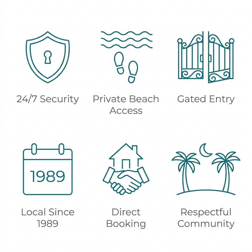 A 2x3 grid of minimalist teal outlined icons on a white background, each with a gray label below, representing vacation rental features like security, beach access, and booking.