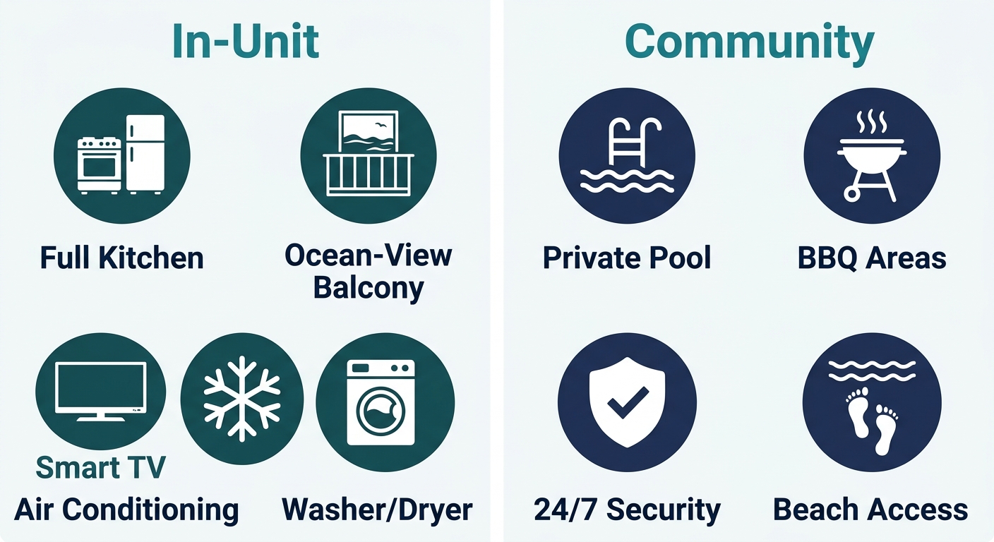Infographic showing typical amenities at Club Marena condos, with two columns labeled In-Unit and Community, each listing five and four icon-labeled amenities respectively.
