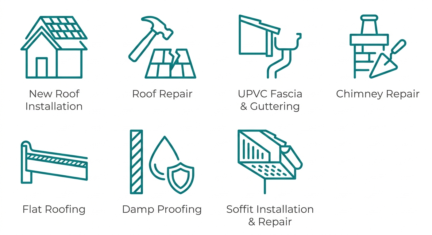 Seven teal outline roofing icons on a white background in a two-column grid: new roof installation, roof repair, flat roofing, damp proofing, UPVC fascia and guttering, chimney repair, and soffit installation and repair, each with a grey sans-serif label beneath.