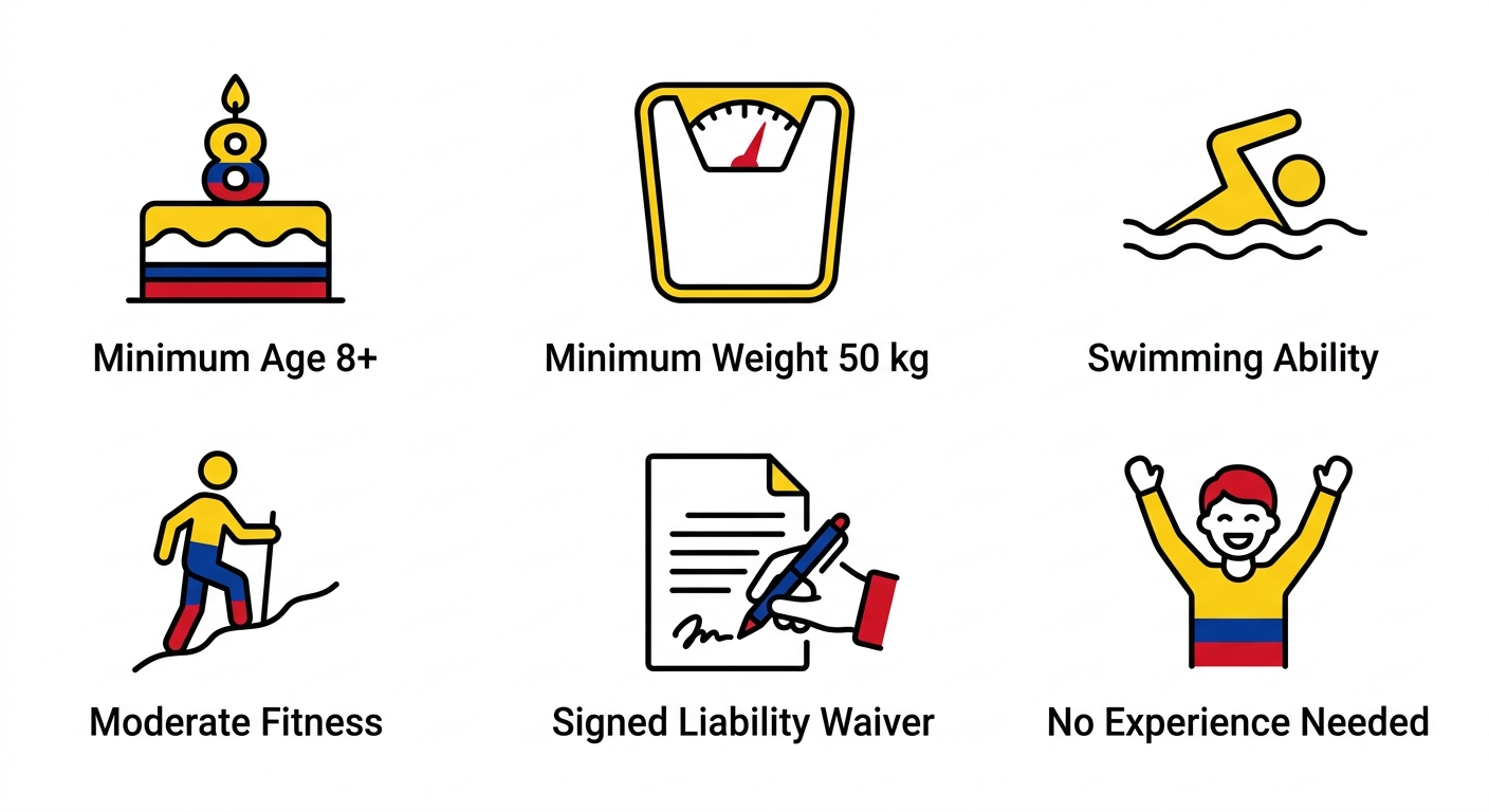Outline icons showing six Rio Santo Domingo rafting participant requirements: minimum age 8+, minimum weight 50 kg, swimming ability, moderate fitness, signed liability waiver, and no experience needed.