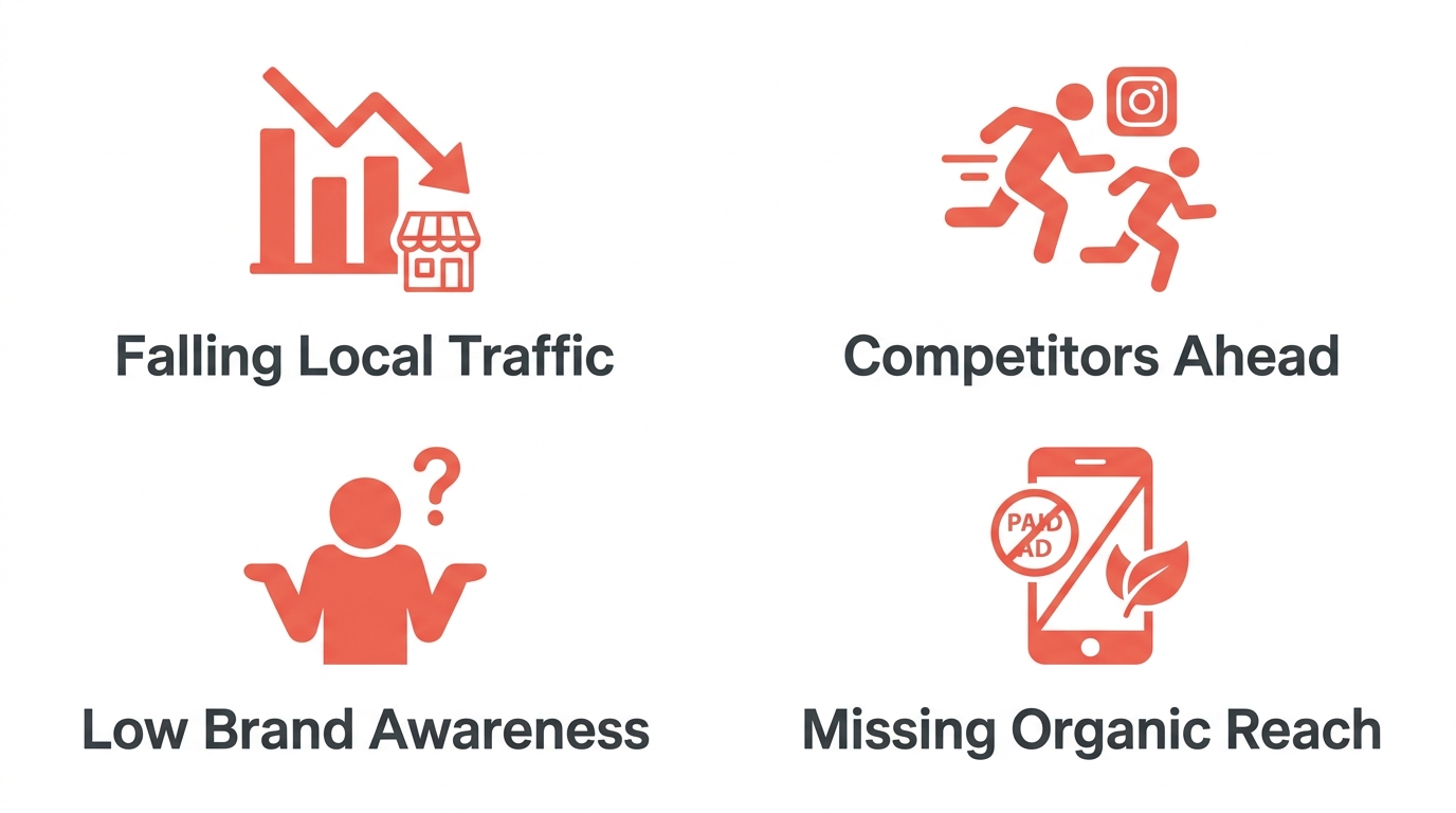 Icon set showing four warning signs a Dallas small business needs social media marketing: falling local traffic, low brand awareness, competitors ahead, missing organic reach