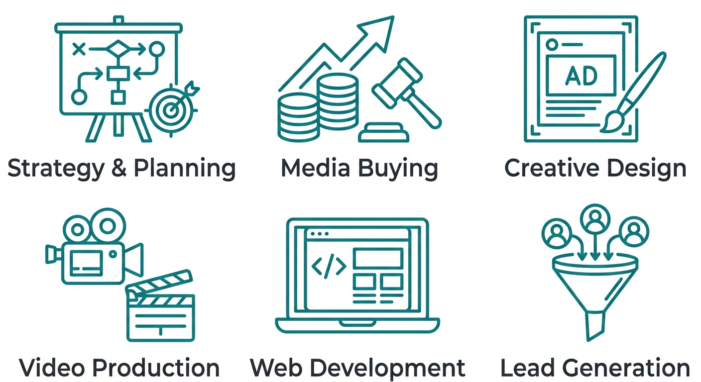 Six teal outline icons on white background labeled Strategy & Planning, Media Buying, Creative Design, Video Production, Web Development, and Lead Generation
