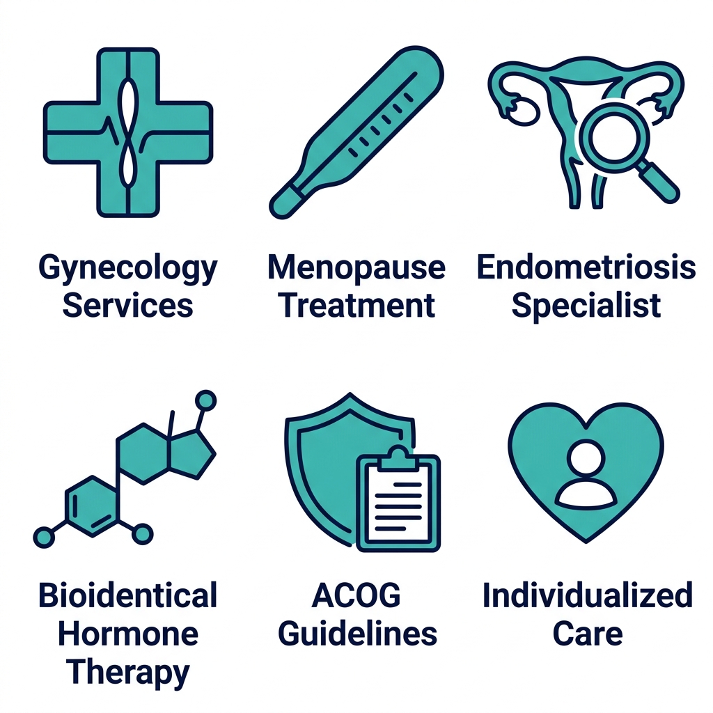 First Class OBGYN services icon set showing gynecology, menopause, endometriosis, hormone therapy, ACOG guidelines, and individualized care icons.