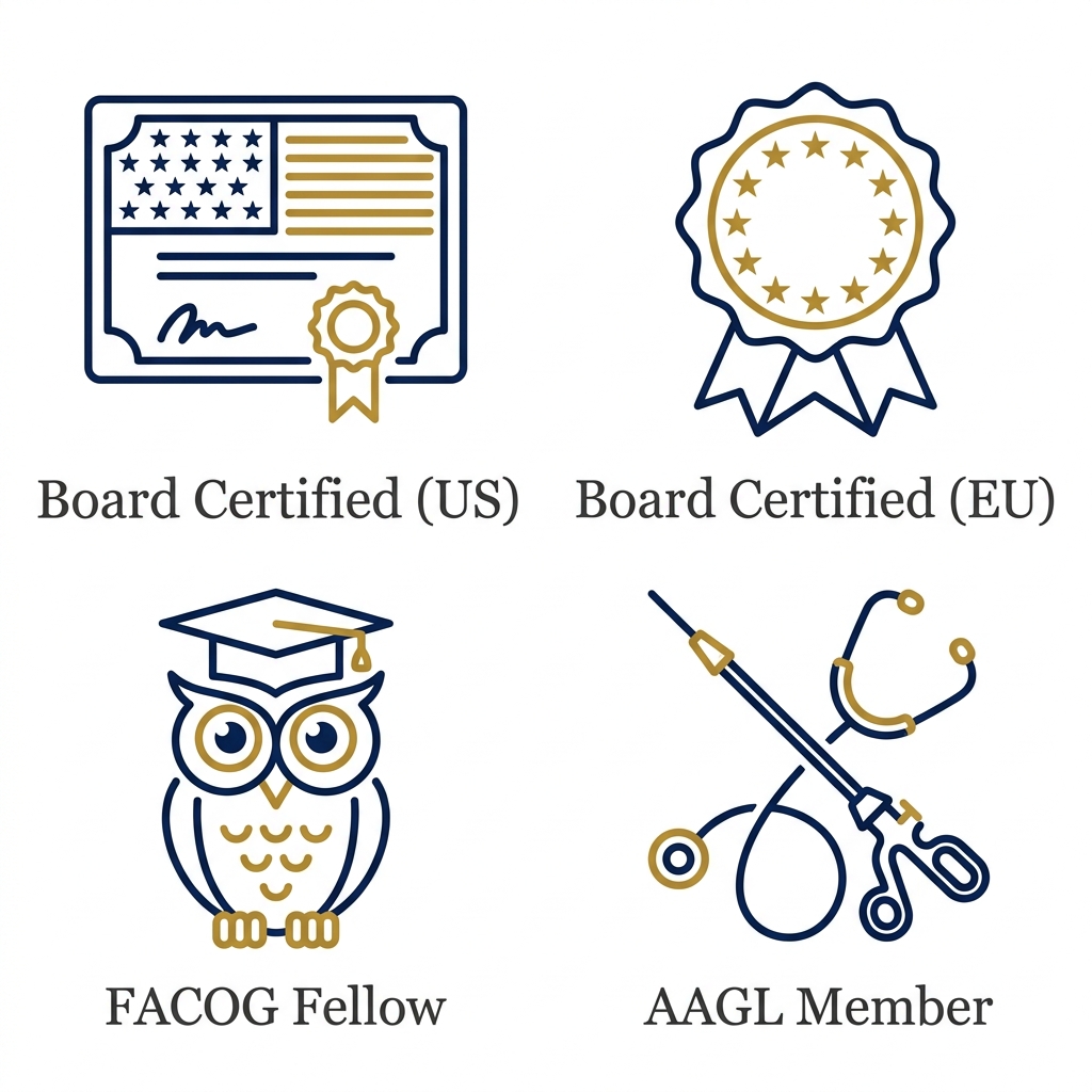Four outlined icons representing provider credentials: US board certificate, EU badge, owl with graduation cap for FACOG fellow, and laparoscopic instrument with stethoscope for AAGL member, each labeled in dark gray serif text on white background.