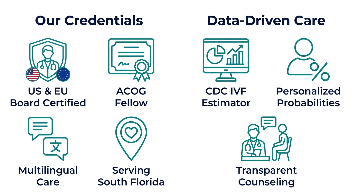 Infographic showing clinic credentials and data-driven care with two columns: Our Credentials and Data-Driven Care